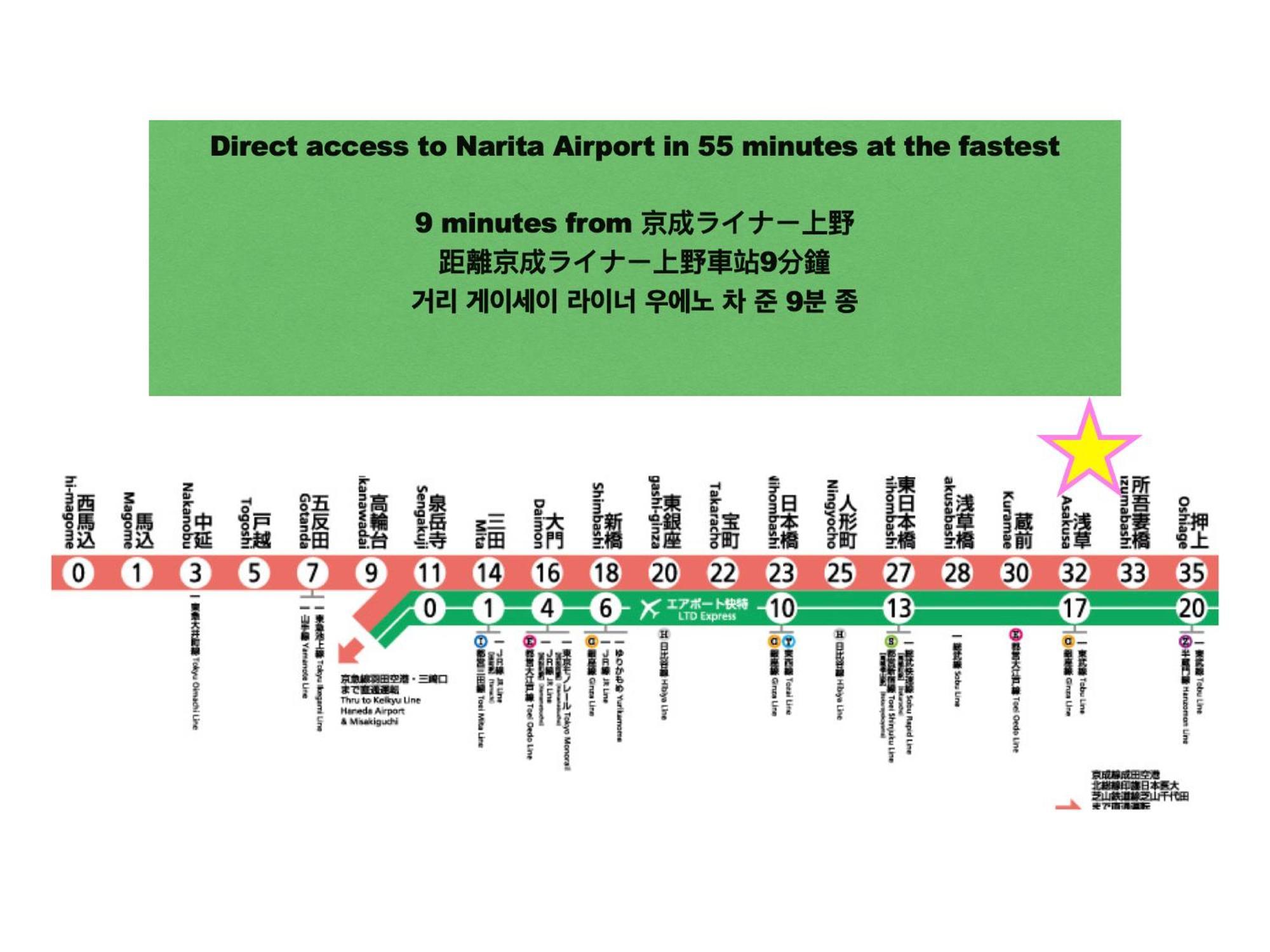 浅草寺3分｜浅草駅6分｜開放的｜畳寝室｜2-6人｜成田&羽田空港直通 Lägenhet Tokyo prefektur Exteriör bild